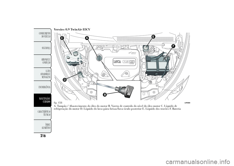 Lancia Ypsilon 2011 Manual de Uso e Manutenção (in Portuguese) Versões 0.9 TwinAir 85CVA. Tampão / Abastecimento do óleo do motor B. Vareta de controlo do nível do óleo motor C. Líquido de
refrigeração do motor D. Líquido do lava-pára-brisas/lava-óculo Lancia Ypsilon 2011 Manual de Uso e Manutenção (in Portuguese) Versões 0.9 TwinAir 85CVA. Tampão / Abastecimento do óleo do motor B. Vareta de controlo do nível do óleo motor C. Líquido de
refrigeração do motor D. Líquido do lava-pára-brisas/lava-óculo