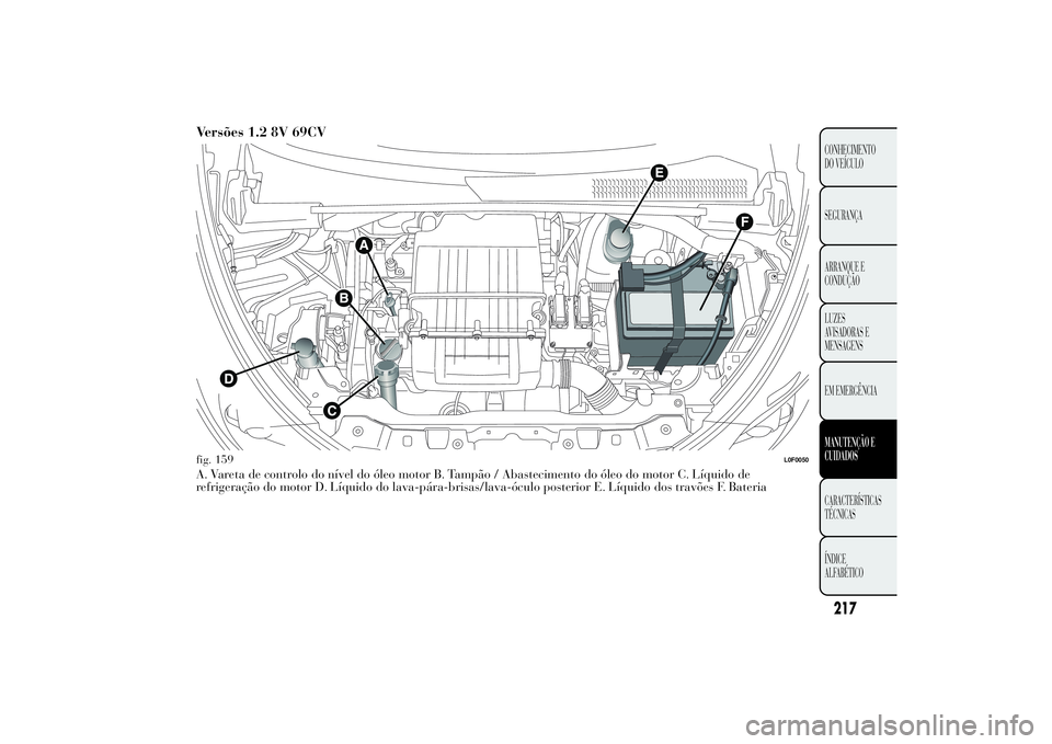 Lancia Ypsilon 2011 Manual de Uso e Manutenção (in Portuguese) Versões 1.2 8V 69CVA. Vareta de controlo do nível do óleo motor B. Tampão / Abastecimento do óleo do motor C. Líquido de
refrigeração do motor D. Líquido do lava-pára-brisas/lava-óculo post Lancia Ypsilon 2011 Manual de Uso e Manutenção (in Portuguese) Versões 1.2 8V 69CVA. Vareta de controlo do nível do óleo motor B. Tampão / Abastecimento do óleo do motor C. Líquido de
refrigeração do motor D. Líquido do lava-pára-brisas/lava-óculo post