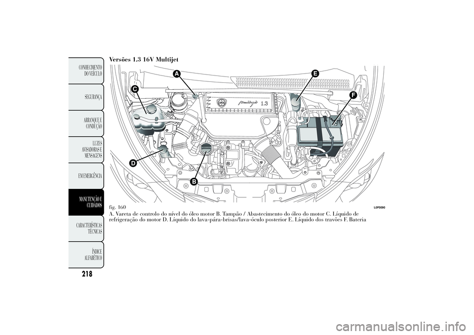 Lancia Ypsilon 2011 Manual de Uso e Manutenção (in Portuguese) Versões 1.3 16V MultijetA. Vareta de controlo do nível do óleo motor B. Tampão / Abastecimento do óleo do motor C. Líquido de
refrigeração do motor D. Líquido do lava-pára-brisas/lava-óculo Lancia Ypsilon 2011 Manual de Uso e Manutenção (in Portuguese) Versões 1.3 16V MultijetA. Vareta de controlo do nível do óleo motor B. Tampão / Abastecimento do óleo do motor C. Líquido de
refrigeração do motor D. Líquido do lava-pára-brisas/lava-óculo