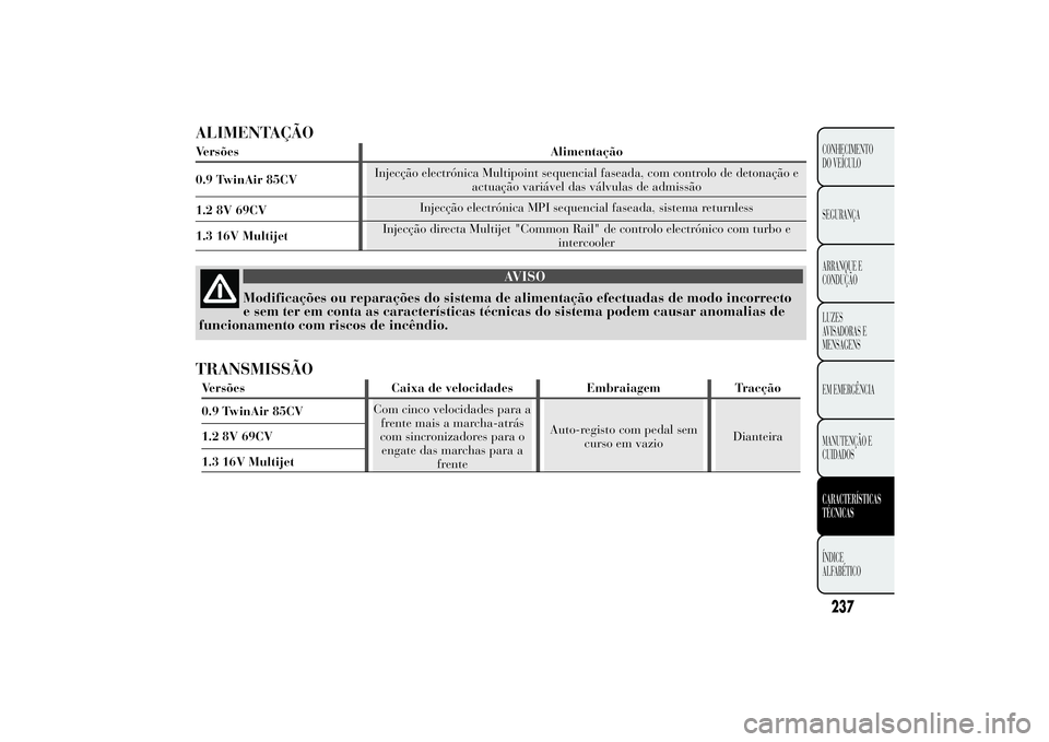 Lancia Ypsilon 2011 Manual de Uso e Manutenção (in Portuguese) ALIMENTAÇÃOVersões Alimentação
0.9 TwinAir 85CVInjecção electrónica Multipoint sequencial faseada, com controlo de detonação e
actuação variável das válvulas de admissão
1.2 8V 69CVInje Lancia Ypsilon 2011 Manual de Uso e Manutenção (in Portuguese) ALIMENTAÇÃOVersões Alimentação
0.9 TwinAir 85CVInjecção electrónica Multipoint sequencial faseada, com controlo de detonação e
actuação variável das válvulas de admissão
1.2 8V 69CVInje