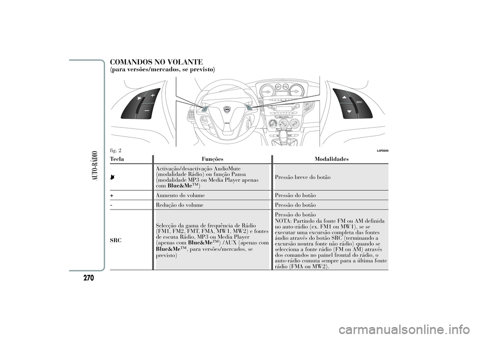Lancia Ypsilon 2012 Manual de Uso e Manutenção (in Portuguese) COMANDOS NO VOLANTE(para versões/mercados, se previsto)Tecla Funções Modalidades
Activação/desactivação AudioMute
(modalidade Rádio) ou função Pausa
(modalidade MP3 ou Media Player apenas
co Lancia Ypsilon 2012 Manual de Uso e Manutenção (in Portuguese) COMANDOS NO VOLANTE(para versões/mercados, se previsto)Tecla Funções Modalidades
Activação/desactivação AudioMute
(modalidade Rádio) ou função Pausa
(modalidade MP3 ou Media Player apenas
co
