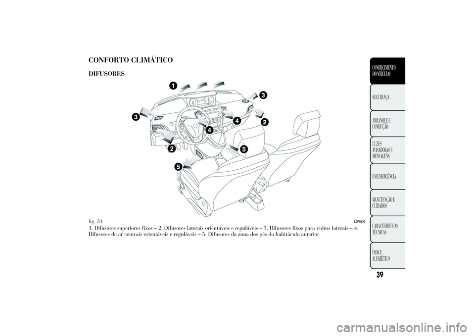 Lancia Ypsilon 2012 Manual de Uso e Manutenção (in Portuguese) CONFORTO CLIMÁTICODIFUSORES1. Difusores superiores fixos – 2. Difusores laterais orientáveis e reguláveis – 3. Difusores fixos para vidros laterais – 4.
Difusores de ar centrais orientáveis Lancia Ypsilon 2012 Manual de Uso e Manutenção (in Portuguese) CONFORTO CLIMÁTICODIFUSORES1. Difusores superiores fixos – 2. Difusores laterais orientáveis e reguláveis – 3. Difusores fixos para vidros laterais – 4.
Difusores de ar centrais orientáveis