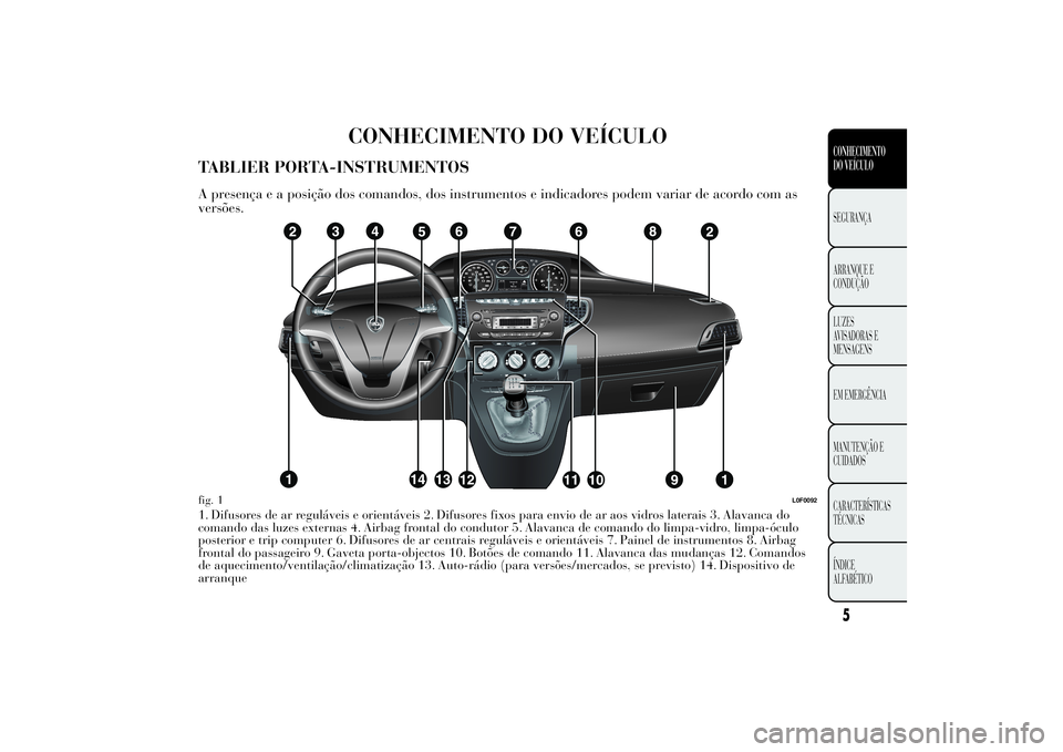 Lancia Ypsilon 2012 Manual de Uso e Manutenção (in Portuguese) CONHECIMENTO DO VEÍCULO
TABLIER PORTA-INSTRUMENTOSA presença e a posição dos comandos, dos instrumentos e indicadores podem variar de acordo com as
versões.1. Difusores de ar reguláveis e orient Lancia Ypsilon 2012 Manual de Uso e Manutenção (in Portuguese) CONHECIMENTO DO VEÍCULO
TABLIER PORTA-INSTRUMENTOSA presença e a posição dos comandos, dos instrumentos e indicadores podem variar de acordo com as
versões.1. Difusores de ar reguláveis e orient