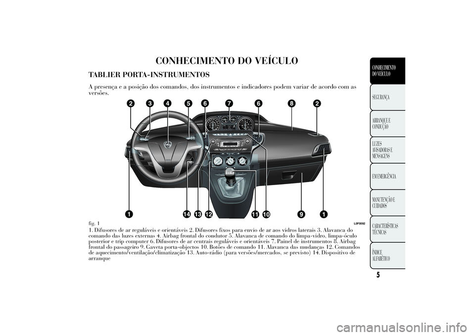 Lancia Ypsilon 2012  Manual de Uso e Manutenção (in Portuguese) CONHECIMENTO DO VEÍCULO
TABLIER PORTA-INSTRUMENTOSA presença e a posição dos comandos, dos instrumentos e indicadores podem variar de acordo com as
versões.1. Difusores de ar reguláveis e orient