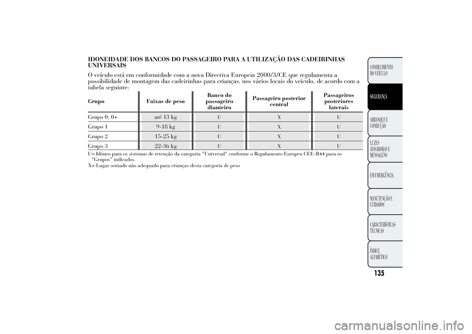 Lancia Ypsilon 2013  Manual de Uso e Manutenção (in Portuguese) IDONEIDADE DOS BANCOS DO PASSAGEIRO PARA A UTILIZAÇÃO DAS CADEIRINHAS
UNIVERSAIS
O veículo está em conformidade com a nova Directiva Europeia 2000/3/CE que regulamenta a
possibilidade de montagem 