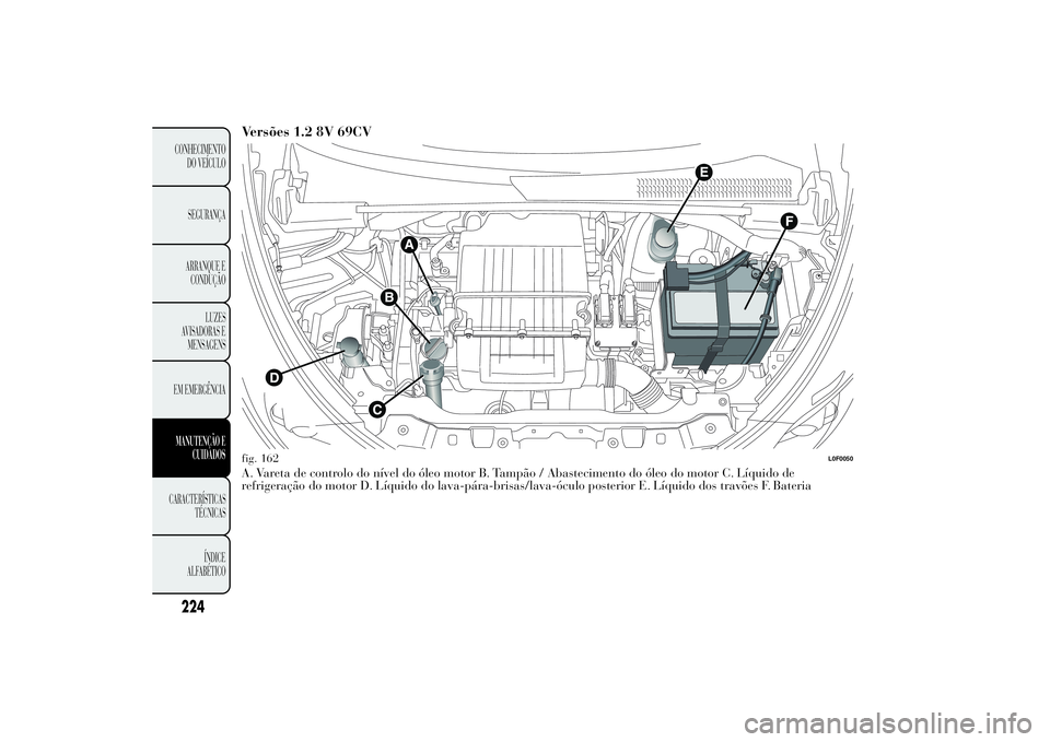 Lancia Ypsilon 2014 Manual de Uso e Manutenção (in Portuguese) Versões 1.2 8V 69CVA. Vareta de controlo do nível do óleo motor B. Tampão / Abastecimento do óleo do motor C. Líquido de
refrigeração do motor D. Líquido do lava-pára-brisas/lava-óculo post Lancia Ypsilon 2014 Manual de Uso e Manutenção (in Portuguese) Versões 1.2 8V 69CVA. Vareta de controlo do nível do óleo motor B. Tampão / Abastecimento do óleo do motor C. Líquido de
refrigeração do motor D. Líquido do lava-pára-brisas/lava-óculo post