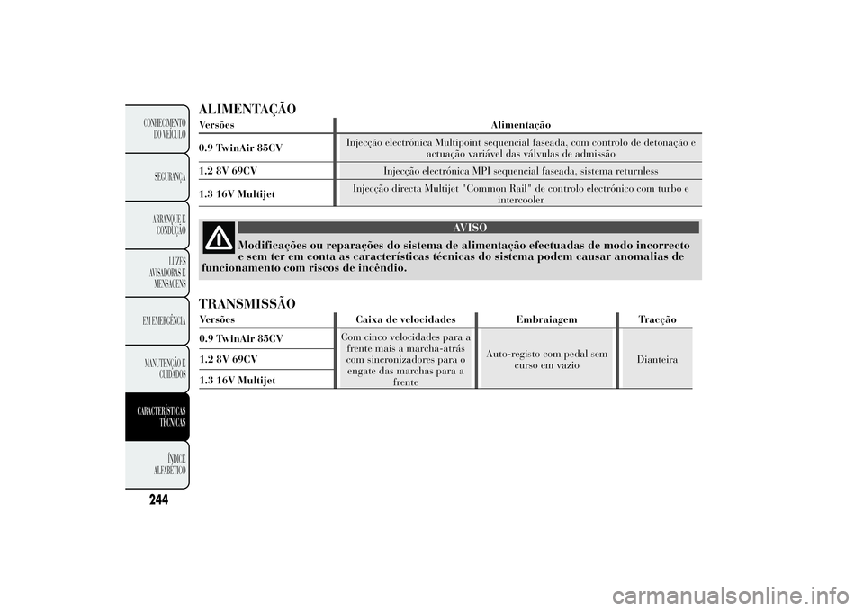 Lancia Ypsilon 2014 Manual de Uso e Manutenção (in Portuguese) ALIMENTAÇÃOVersões Alimentação
0.9 TwinAir 85CVInjecção electrónica Multipoint sequencial faseada, com controlo de detonação e
actuação variável das válvulas de admissão
1.2 8V 69CVInje Lancia Ypsilon 2014 Manual de Uso e Manutenção (in Portuguese) ALIMENTAÇÃOVersões Alimentação
0.9 TwinAir 85CVInjecção electrónica Multipoint sequencial faseada, com controlo de detonação e
actuação variável das válvulas de admissão
1.2 8V 69CVInje