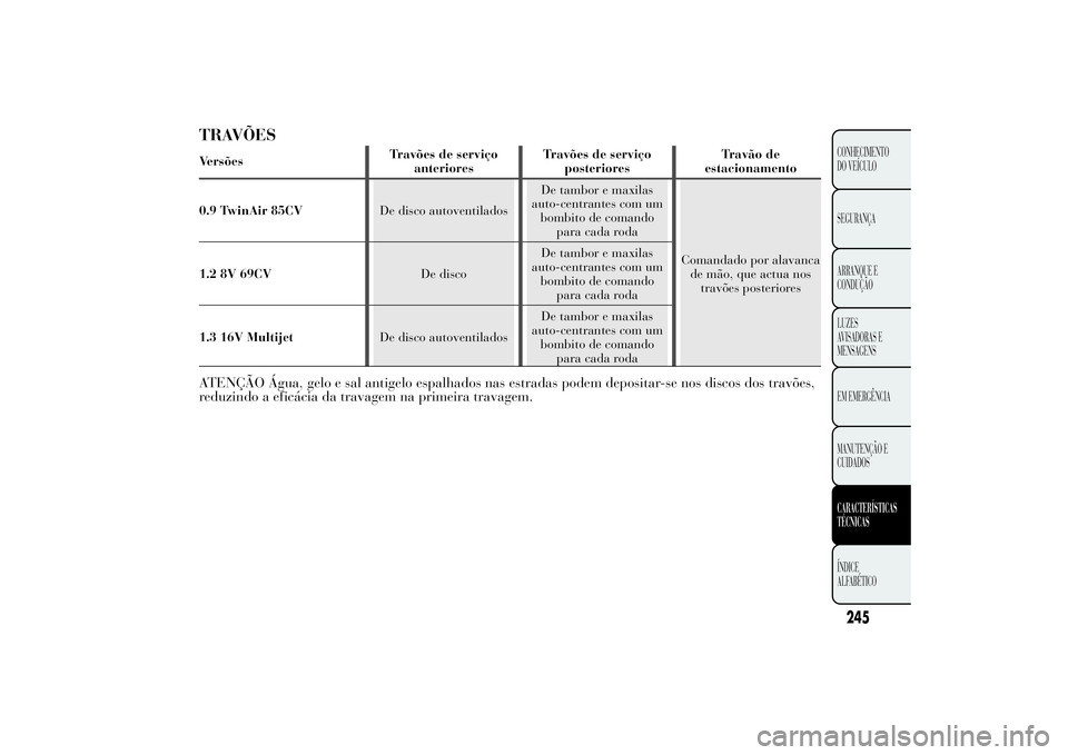 Lancia Ypsilon 2014 Manual de Uso e Manutenção (in Portuguese) TRAVÕESVersõesTravões de serviço
anterioresTravões de serviço
posterioresTravão de
estacionamento
0.9 TwinAir 85CVDe disco autoventiladosDe tambor e maxilas
auto-centrantes com um
bombito de co Lancia Ypsilon 2014 Manual de Uso e Manutenção (in Portuguese) TRAVÕESVersõesTravões de serviço
anterioresTravões de serviço
posterioresTravão de
estacionamento
0.9 TwinAir 85CVDe disco autoventiladosDe tambor e maxilas
auto-centrantes com um
bombito de co