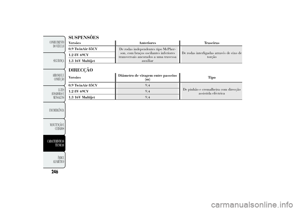 Lancia Ypsilon 2014 Manual de Uso e Manutenção (in Portuguese) SUSPENSÕESVersões Anteriores Traseiras
0.9 TwinAir 85CV
De rodas independentes tipo McPher-
son, com braços oscilantes inferiores
transversais ancorados a uma travessa
auxiliarDe rodas interligadas Lancia Ypsilon 2014 Manual de Uso e Manutenção (in Portuguese) SUSPENSÕESVersões Anteriores Traseiras
0.9 TwinAir 85CV
De rodas independentes tipo McPher-
son, com braços oscilantes inferiores
transversais ancorados a uma travessa
auxiliarDe rodas interligadas