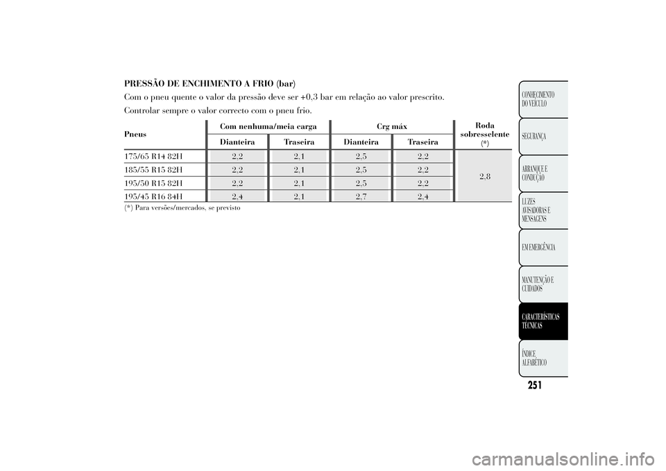 Lancia Ypsilon 2014 Manual de Uso e Manutenção (in Portuguese) PRESSÃO DE ENCHIMENTO A FRIO (bar)
Com o pneu quente o valor da pressão deve ser +0,3 bar em relação ao valor prescrito.
Controlar sempre o valor correcto com o pneu frio.PneusCom nenhuma/meia car Lancia Ypsilon 2014 Manual de Uso e Manutenção (in Portuguese) PRESSÃO DE ENCHIMENTO A FRIO (bar)
Com o pneu quente o valor da pressão deve ser +0,3 bar em relação ao valor prescrito.
Controlar sempre o valor correcto com o pneu frio.PneusCom nenhuma/meia car