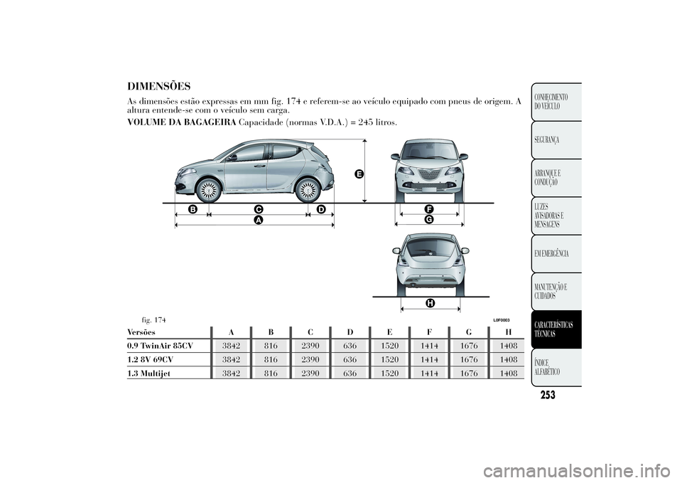 Lancia Ypsilon 2014 Manual de Uso e Manutenção (in Portuguese) DIMENSÕESAs dimensões estão expressas em mm fig. 174 e referem-se ao veículo equipado com pneus de origem. A
altura entende-se com o veículo sem carga.
VOLUME DA BAGAGEIRACapacidade (normas V.D.A Lancia Ypsilon 2014 Manual de Uso e Manutenção (in Portuguese) DIMENSÕESAs dimensões estão expressas em mm fig. 174 e referem-se ao veículo equipado com pneus de origem. A
altura entende-se com o veículo sem carga.
VOLUME DA BAGAGEIRACapacidade (normas V.D.A