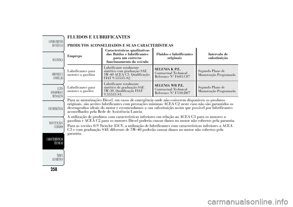 Lancia Ypsilon 2014 Manual de Uso e Manutenção (in Portuguese) FLUIDOS E LUBRIFICANTESPRODUTOS ACONSELHADOS E SUAS CARACTERÍSTICASEmpregoCaracterísticas qualitativas
dos fluidos e lubrificantes
para um correcto
funcionamento do veículoFluidos e lubrificantes
o Lancia Ypsilon 2014 Manual de Uso e Manutenção (in Portuguese) FLUIDOS E LUBRIFICANTESPRODUTOS ACONSELHADOS E SUAS CARACTERÍSTICASEmpregoCaracterísticas qualitativas
dos fluidos e lubrificantes
para um correcto
funcionamento do veículoFluidos e lubrificantes
o