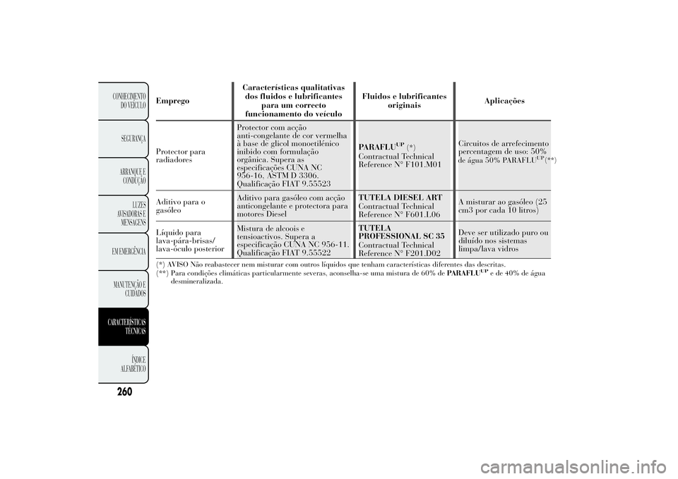 Lancia Ypsilon 2014 Manual de Uso e Manutenção (in Portuguese) EmpregoCaracterísticas qualitativas
dos fluidos e lubrificantes
para um correcto
funcionamento do veículoFluidos e lubrificantes
originaisAplicações
Protector para
radiadoresProtector com acção
Lancia Ypsilon 2014 Manual de Uso e Manutenção (in Portuguese) EmpregoCaracterísticas qualitativas
dos fluidos e lubrificantes
para um correcto
funcionamento do veículoFluidos e lubrificantes
originaisAplicações
Protector para
radiadoresProtector com acção