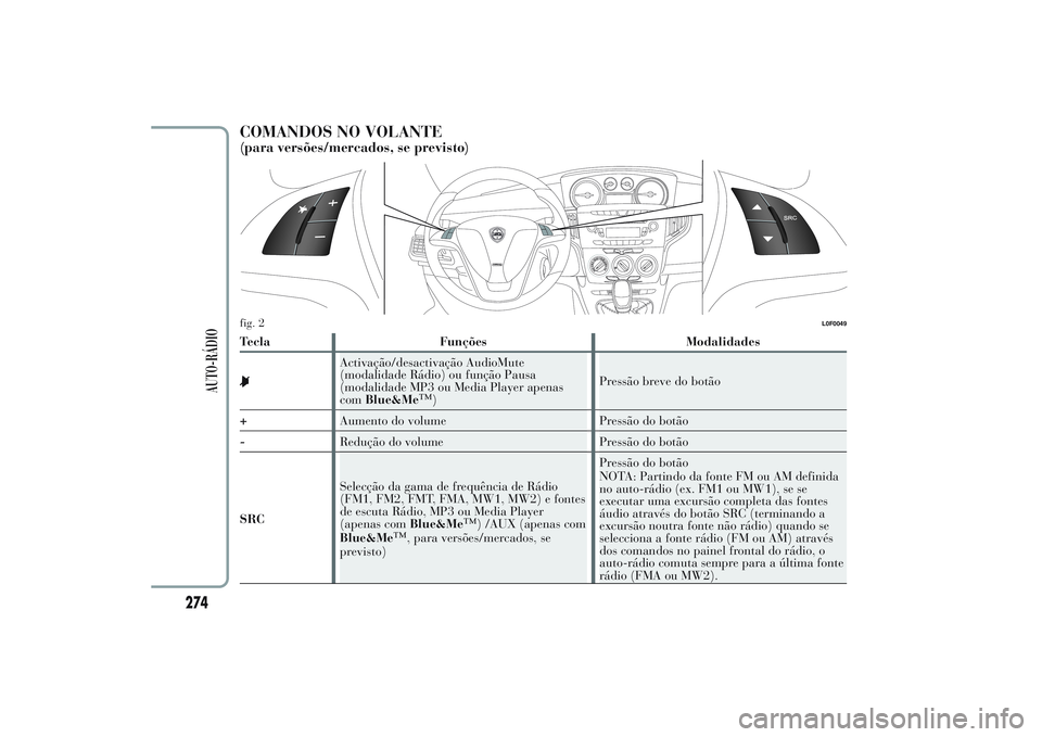 Lancia Ypsilon 2014 Manual de Uso e Manutenção (in Portuguese) COMANDOS NO VOLANTE(para versões/mercados, se previsto)Tecla Funções Modalidades
Activação/desactivação AudioMute
(modalidade Rádio) ou função Pausa
(modalidade MP3 ou Media Player apenas
co Lancia Ypsilon 2014 Manual de Uso e Manutenção (in Portuguese) COMANDOS NO VOLANTE(para versões/mercados, se previsto)Tecla Funções Modalidades
Activação/desactivação AudioMute
(modalidade Rádio) ou função Pausa
(modalidade MP3 ou Media Player apenas
co