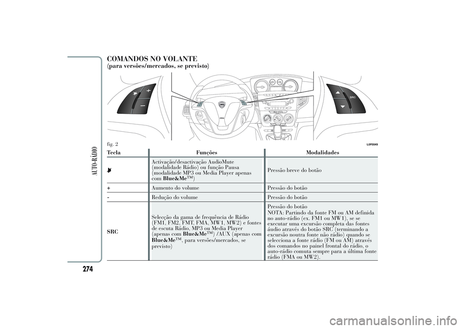 Lancia Ypsilon 2014  Manual de Uso e Manutenção (in Portuguese) COMANDOS NO VOLANTE(para versões/mercados, se previsto)Tecla Funções Modalidades
Activação/desactivação AudioMute
(modalidade Rádio) ou função Pausa
(modalidade MP3 ou Media Player apenas
co