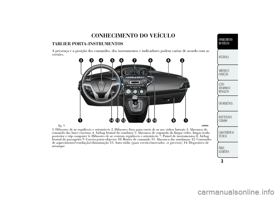 Lancia Ypsilon 2013  Manual de Uso e Manutenção (in Portuguese) CONHECIMENTO DO VEÍCULO
TABLIER PORTA-INSTRUMENTOSA presença e a posição dos comandos, dos instrumentos e indicadores podem variar de acordo com as
versões.1. Difusores de ar reguláveis e orient