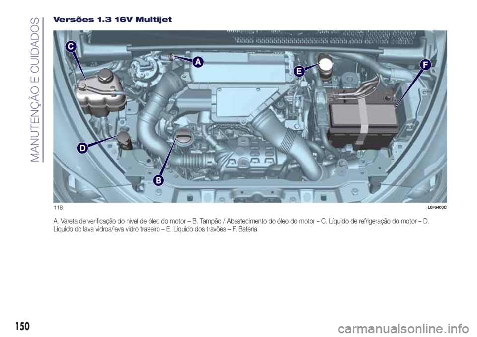 Lancia Ypsilon 2017 Manual de Uso e Manutenção (in Portuguese) Versões 1.3 16V Multijet
A. Vareta de verificação do nível de óleo do motor – B. Tampão / Abastecimento do óleo do motor – C. Líquido de refrigeração do motor – D.
Líquido do lava vid Lancia Ypsilon 2017 Manual de Uso e Manutenção (in Portuguese) Versões 1.3 16V Multijet
A. Vareta de verificação do nível de óleo do motor – B. Tampão / Abastecimento do óleo do motor – C. Líquido de refrigeração do motor – D.
Líquido do lava vid