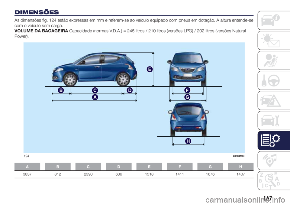 Lancia Ypsilon 2017 Manual de Uso e Manutenção (in Portuguese) DIMENSÕES
As dimensões fig. 124 estão expressas em mm e referem-se ao veículo equipado com pneus em dotação. A altura entende-se
com o veículo sem carga.
VOLUME DA BAGAGEIRACapacidade (normas V Lancia Ypsilon 2017 Manual de Uso e Manutenção (in Portuguese) DIMENSÕES
As dimensões fig. 124 estão expressas em mm e referem-se ao veículo equipado com pneus em dotação. A altura entende-se
com o veículo sem carga.
VOLUME DA BAGAGEIRACapacidade (normas V