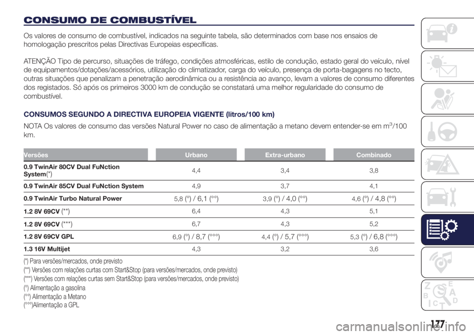 Lancia Ypsilon 2016  Manual de Uso e Manutenção (in Portuguese) CONSUMO DE COMBUSTÍVEL
Os valores de consumo de combustível, indicados na seguinte tabela, são determinados com base nos ensaios de
homologação prescritos pelas Directivas Europeias específicas.