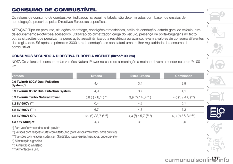 Lancia Ypsilon 2017 Manual de Uso e Manutenção (in Portuguese) CONSUMO DE COMBUSTÍVEL
Os valores de consumo de combustível, indicados na seguinte tabela, são determinados com base nos ensaios de
homologação prescritos pelas Directivas Europeias específicas. Lancia Ypsilon 2017 Manual de Uso e Manutenção (in Portuguese) CONSUMO DE COMBUSTÍVEL
Os valores de consumo de combustível, indicados na seguinte tabela, são determinados com base nos ensaios de
homologação prescritos pelas Directivas Europeias específicas.