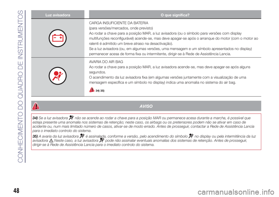 Lancia Ypsilon 2018  Manual de Uso e Manutenção (in Portuguese) Luz avisadora O que significa?
CARGA INSUFICIENTE DA BATERIA
(para versões/mercados, onde previsto)
Ao rodar a chave para a posição MAR, a luz avisadora (ou o símbolo para versões com display
mul