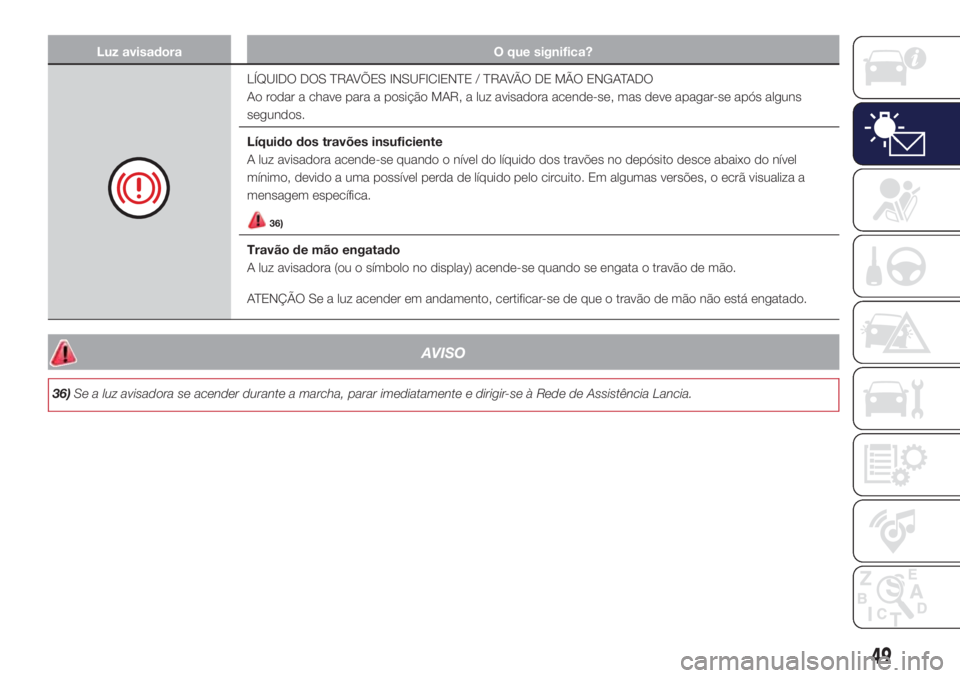 Lancia Ypsilon 2018  Manual de Uso e Manutenção (in Portuguese) Luz avisadora O que significa?
LÍQUIDO DOS TRAVÕES INSUFICIENTE / TRAVÃO DE MÃO ENGATADO
Ao rodar a chave para a posição MAR, a luz avisadora acende-se, mas deve apagar-se após alguns
segundos.