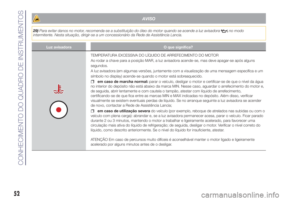 Lancia Ypsilon 2016  Manual de Uso e Manutenção (in Portuguese) AVISO
29)Para evitar danos no motor, recomenda-se a substituição do óleo do motor quando se acende a luz avisadorano modo
intermitente. Nesta situação, dirigir-se a um concessionário da Rede de 