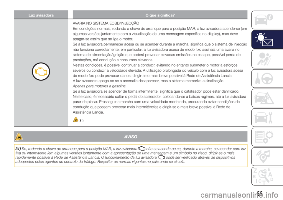 Lancia Ypsilon 2016  Manual de Uso e Manutenção (in Portuguese) Luz avisadora O que significa?
AVARIA NO SISTEMA EOBD/INJECÇÃO
Em condições normais, rodando a chave de arranque para a posição MAR, a luz avisadora acende-se (em
algumas versões juntamente com