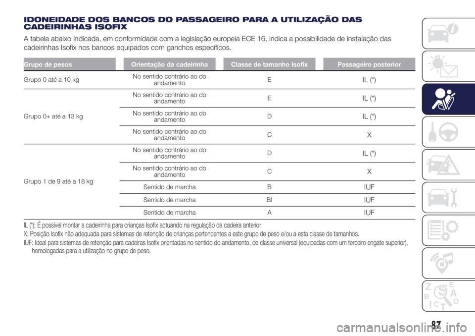 Lancia Ypsilon 2017 Manual de Uso e Manutenção (in Portuguese) IDONEIDADE DOS BANCOS DO PASSAGEIRO PARA A UTILIZAÇÃO DAS
CADEIRINHAS ISOFIX
A tabela abaixo indicada, em conformidade com a legislação europeia ECE 16, indica a possibilidade de instalação das
Lancia Ypsilon 2017 Manual de Uso e Manutenção (in Portuguese) IDONEIDADE DOS BANCOS DO PASSAGEIRO PARA A UTILIZAÇÃO DAS
CADEIRINHAS ISOFIX
A tabela abaixo indicada, em conformidade com a legislação europeia ECE 16, indica a possibilidade de instalação das
