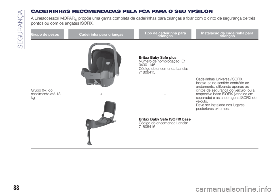 Lancia Ypsilon 2017 Manual de Uso e Manutenção (in Portuguese) CADEIRINHAS RECOMENDADAS PELA FCA PARA O SEU YPSILON
A Lineaccessori MOPAR
®propõe uma gama completa de cadeirinhas para crianças a fixar com o cinto de segurança de três
pontos ou com os engates Lancia Ypsilon 2017 Manual de Uso e Manutenção (in Portuguese) CADEIRINHAS RECOMENDADAS PELA FCA PARA O SEU YPSILON
A Lineaccessori MOPAR
®propõe uma gama completa de cadeirinhas para crianças a fixar com o cinto de segurança de três
pontos ou com os engates