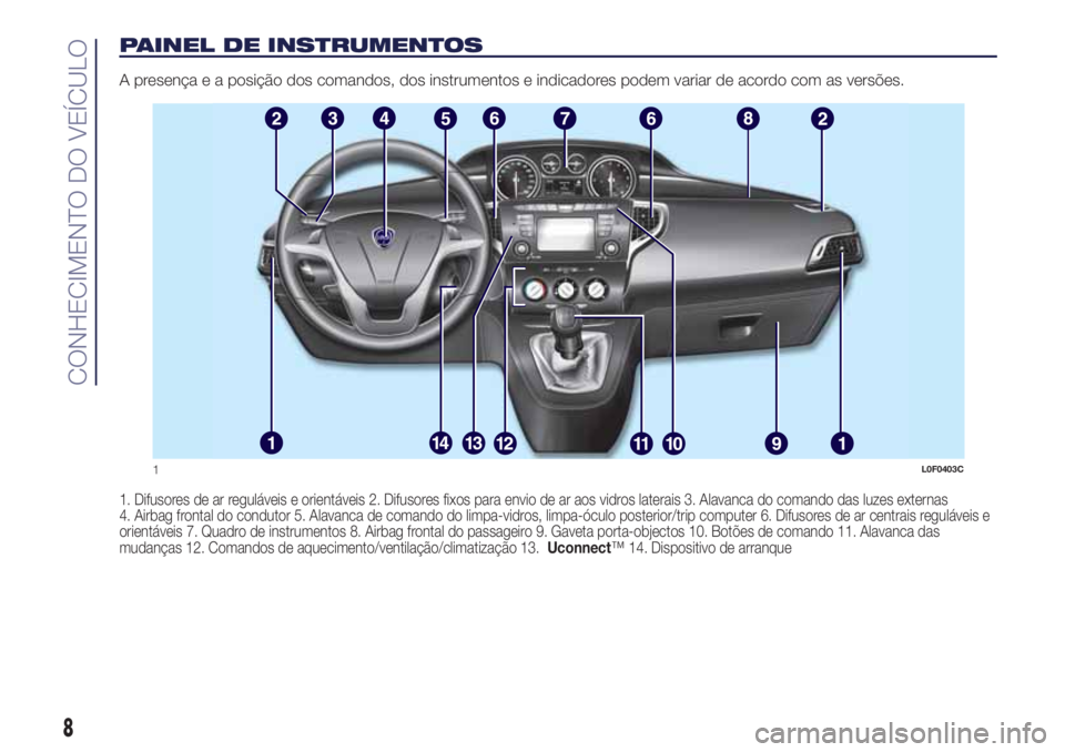 Lancia Ypsilon 2020  Manual de Uso e Manutenção (in Portuguese) PAINEL DE INSTRUMENTOS
A presença e a posição dos comandos, dos instrumentos e indicadores podem variar de acordo com as versões.
1. Difusores de ar reguláveis e orientáveis 2. Difusores fixos p