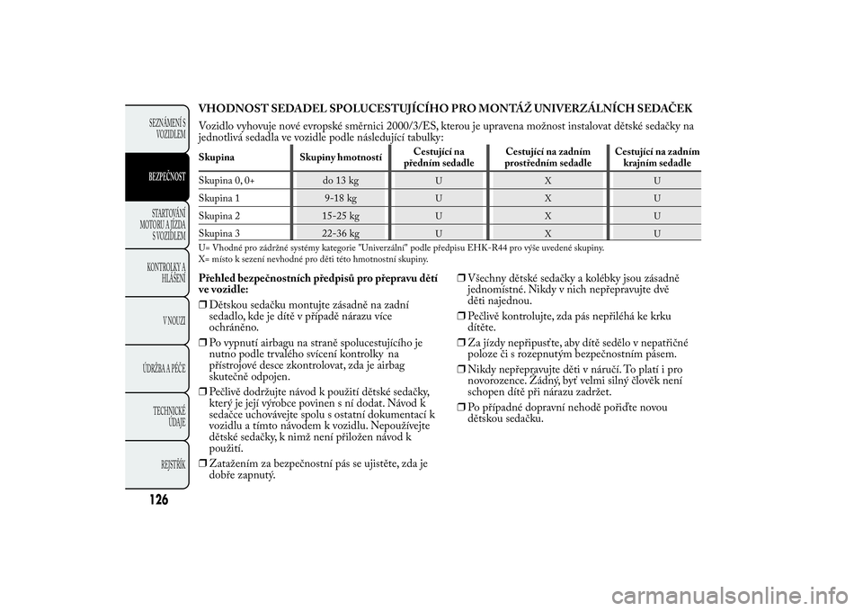 Lancia Ypsilon 2012 Návod k použití a údržbě (in Czech) VHODNOST SEDADEL SPOLUCESTUJÍCÍHO PRO MONTÁŽ UNIVERZÁLNÍCH SEDAČEK
Vozidlo vyhovuje nové evropské směrnici 2000/3/ES, kterou je upravena možnost instalovat dětské sedačky na
jednotlivá Lancia Ypsilon 2012 Návod k použití a údržbě (in Czech) VHODNOST SEDADEL SPOLUCESTUJÍCÍHO PRO MONTÁŽ UNIVERZÁLNÍCH SEDAČEK
Vozidlo vyhovuje nové evropské směrnici 2000/3/ES, kterou je upravena možnost instalovat dětské sedačky na
jednotlivá