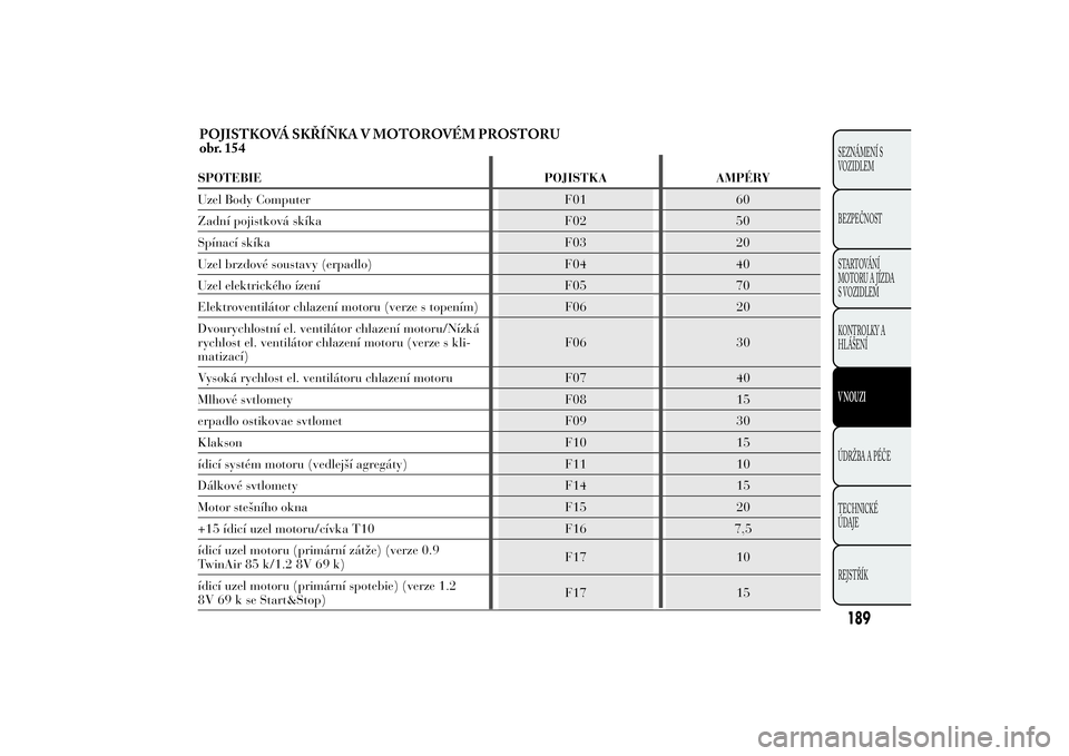 Lancia Ypsilon 2012 Návod k použití a údržbě (in Czech) POJISTKOVÁ SKŘÍŇKA V MOTOROVÉM PROSTORU
obr. 154
189SEZNÁMENÍ S
VOZIDLEM
BEZPEČNOST
STARTOVÁNÍ
MOTORU A JÍZDA
S VOZIDLEM
KONTROLKY A
HLÁŠENÍV NOUZIÚDRŽBA A PÉČE
TECHNICKÉ
ÚDAJE
REJ Lancia Ypsilon 2012 Návod k použití a údržbě (in Czech) POJISTKOVÁ SKŘÍŇKA V MOTOROVÉM PROSTORU
obr. 154
189SEZNÁMENÍ S
VOZIDLEM
BEZPEČNOST
STARTOVÁNÍ
MOTORU A JÍZDA
S VOZIDLEM
KONTROLKY A
HLÁŠENÍV NOUZIÚDRŽBA A PÉČE
TECHNICKÉ
ÚDAJE
REJ