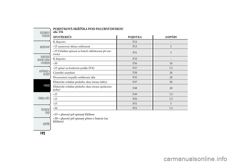 Lancia Ypsilon 2012 Návod k použití a údržbě (in Czech) POJISTKOVÁ SKŘÍŇKA POD PALUBNÍ DESKOU
obr. 156SPOTŘEBIČE POJISTKA AMPÉRY
K dispozici F12 -
+15 nastavovač sklonu světlometů F13 5
+15 Ovládání spínané za baterií zablokované při sta Lancia Ypsilon 2012 Návod k použití a údržbě (in Czech) POJISTKOVÁ SKŘÍŇKA POD PALUBNÍ DESKOU
obr. 156SPOTŘEBIČE POJISTKA AMPÉRY
K dispozici F12 -
+15 nastavovač sklonu světlometů F13 5
+15 Ovládání spínané za baterií zablokované při sta