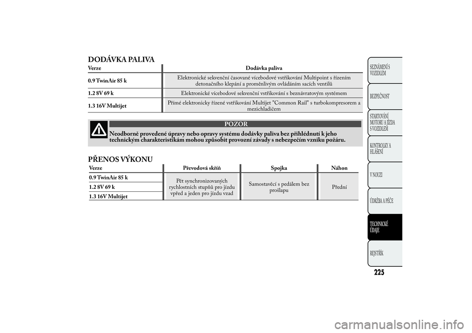 Lancia Ypsilon 2012 Návod k použití a údržbě (in Czech) DODÁVKA PALIVAVerze Dodávka paliva
0.9 TwinAir 85 kElektronické sekvenční časované vícebodové vstřikování Multipoint s řízením
detonačního klepání a proměnlivým ovládáním sací Lancia Ypsilon 2012 Návod k použití a údržbě (in Czech) DODÁVKA PALIVAVerze Dodávka paliva
0.9 TwinAir 85 kElektronické sekvenční časované vícebodové vstřikování Multipoint s řízením
detonačního klepání a proměnlivým ovládáním sací