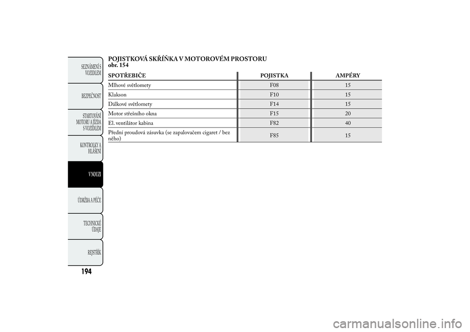 Lancia Ypsilon 2014  Návod k použití a údržbě (in Czech) POJISTKOVÁ SKŘÍŇKA V MOTOROVÉM PROSTORU
obr. 154SPOTŘEBIČE POJISTKA AMPÉRY
Mlhové světlomety F08 15
Klakson F10 15
Dálkové světlomety F14 15
Motor střešního okna F15 20
El. ventilátor
