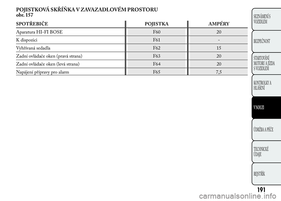 Lancia Ypsilon 2015 Návod k použití a údržbě (in Czech) POJISTKOVÁ SKŘÍŇKA V ZAVAZADLOVÉM PROSTORU
obr. 157
SPOTŘEBIČE POJISTKA AMPÉRY
Aparatura HI-FI BOSE F60 20
K dispozici F61 -
Vyhřívaná sedadla F62 15
Zadní ovládače oken (pravá strana) Lancia Ypsilon 2015 Návod k použití a údržbě (in Czech) POJISTKOVÁ SKŘÍŇKA V ZAVAZADLOVÉM PROSTORU
obr. 157
SPOTŘEBIČE POJISTKA AMPÉRY
Aparatura HI-FI BOSE F60 20
K dispozici F61 -
Vyhřívaná sedadla F62 15
Zadní ovládače oken (pravá strana)