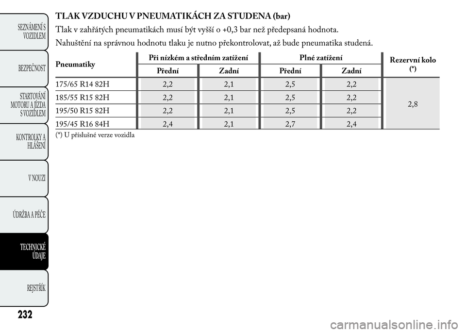 Lancia Ypsilon 2015  Návod k použití a údržbě (in Czech) TLAK VZDUCHU V PNEUMATIKÁCH ZA STUDENA (bar)
Tlak v zahřátých pneumatikách musí být vyšší o +0,3 bar než předepsaná hodnota.
Nahuštění na správnou hodnotu tlaku je nutno překontrolov