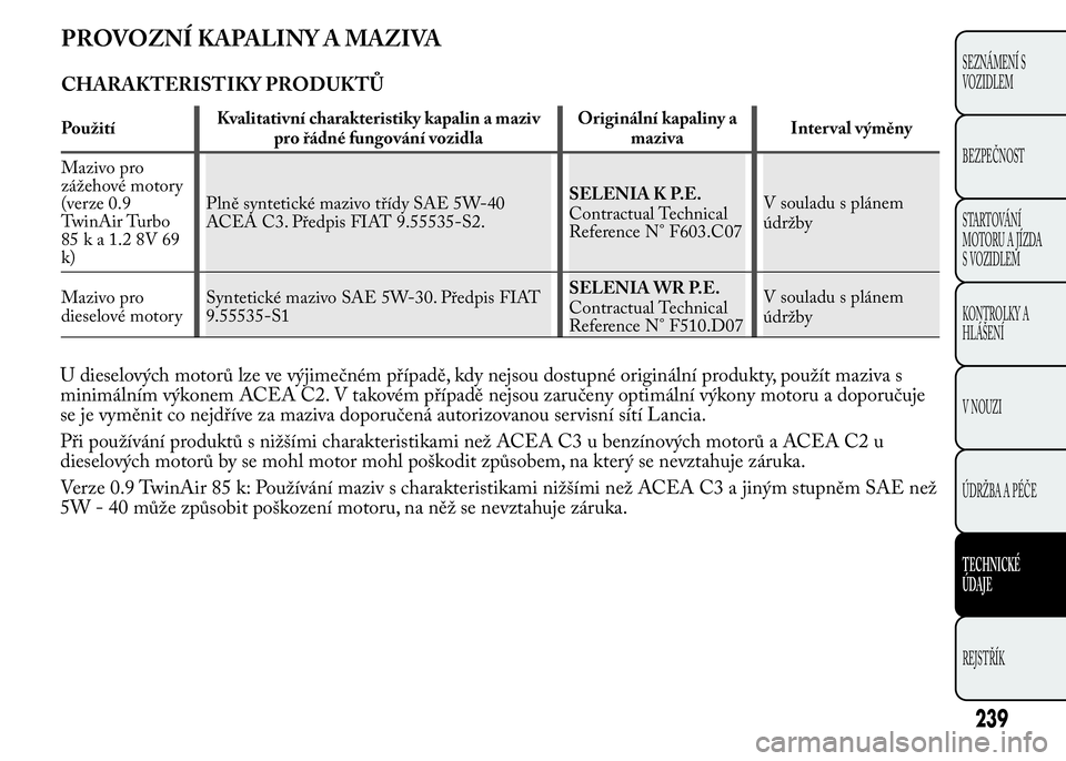 Lancia Ypsilon 2015 Návod k použití a údržbě (in Czech) PROVOZNÍ KAPALINY A MAZIVA
CHARAKTERISTIKY PRODUKTŮ
PoužitíKvalitativní charakteristiky kapalin a maziv
pro řádné fungování vozidlaOriginální kapaliny a
mazivaInter val výměny
Mazivo pro Lancia Ypsilon 2015 Návod k použití a údržbě (in Czech) PROVOZNÍ KAPALINY A MAZIVA
CHARAKTERISTIKY PRODUKTŮ
PoužitíKvalitativní charakteristiky kapalin a maziv
pro řádné fungování vozidlaOriginální kapaliny a
mazivaInter val výměny
Mazivo pro