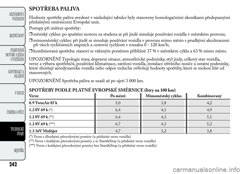 Lancia Ypsilon 2015 Návod k použití a údržbě (in Czech) SPOTŘEBA PALIVA
Hodnoty spotřeby paliva uvedené v následující tabulce byly stanoveny homologačními zkouškami předepsanými
příslušnými směrnicemi Evropské unie.
Postupy při měření Lancia Ypsilon 2015 Návod k použití a údržbě (in Czech) SPOTŘEBA PALIVA
Hodnoty spotřeby paliva uvedené v následující tabulce byly stanoveny homologačními zkouškami předepsanými
příslušnými směrnicemi Evropské unie.
Postupy při měření