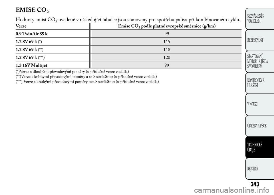 Lancia Ypsilon 2015 Návod k použití a údržbě (in Czech) EMISE CO2
Hodnoty emisí CO2uvedené v následující tabulce jsou stanoveny pro spotřebu paliva při kombinovaném cyklu.
Verze Emise CO2podle platné evropské směrnice (g/km)
0.9 TwinAir 85 k99
1 Lancia Ypsilon 2015 Návod k použití a údržbě (in Czech) EMISE CO2
Hodnoty emisí CO2uvedené v následující tabulce jsou stanoveny pro spotřebu paliva při kombinovaném cyklu.
Verze Emise CO2podle platné evropské směrnice (g/km)
0.9 TwinAir 85 k99
1