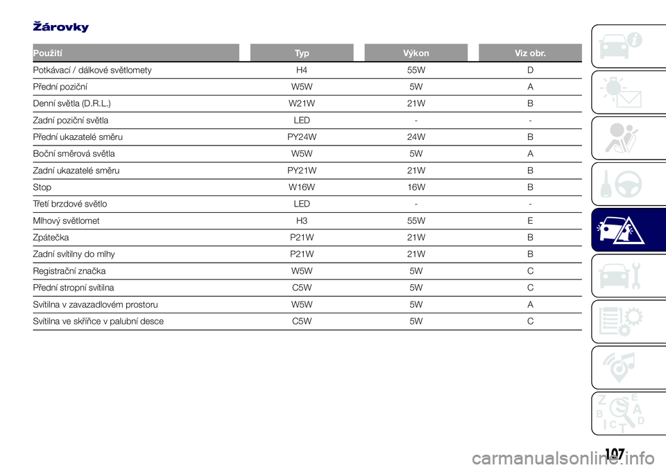 Lancia Ypsilon 2016  Návod k použití a údržbě (in Czech) Žárovky
Použití Typ Výkon Viz obr.
Potkávací / dálkové světlomety H4 55W D
Přední poziční W5W 5W A
Denní světla (D.R.L.) W21W 21W B
Zadní poziční světla LED - -
Přední ukazatelé