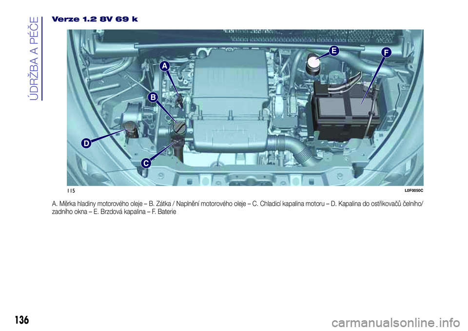 Lancia Ypsilon 2017  Návod k použití a údržbě (in Czech) Verze 1.2 8V 69 k
A. Měrka hladiny motorového oleje – B. Zátka / Naplnění motorového oleje – C. Chladicí kapalina motoru – D. Kapalina do ostřikovačů čelního/
zadního okna – E. Br