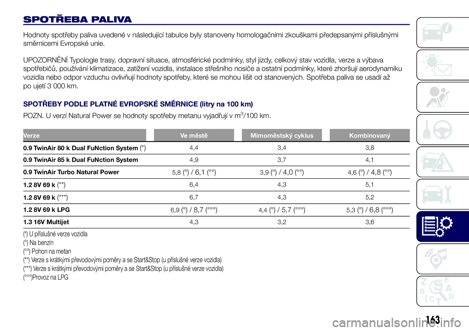 Lancia Ypsilon 2017  Návod k použití a údržbě (in Czech) SPOTŘEBA PALIVA
Hodnoty spotřeby paliva uvedené v následující tabulce byly stanoveny homologačními zkouškami předepsanými příslušnými
směrnicemi Evropské unie.
UPOZORNĚNÍ Typologie 