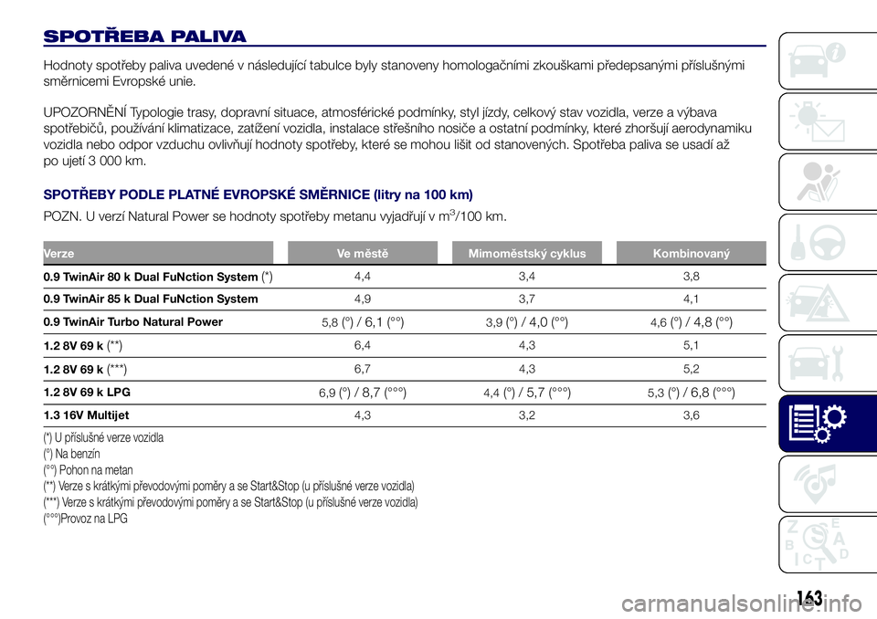 Lancia Ypsilon 2020 Návod k použití a údržbě (in Czech) SPOTŘEBA PALIVA
Hodnoty spotřeby paliva uvedené v následující tabulce byly stanoveny homologačními zkouškami předepsanými příslušnými
směrnicemi Evropské unie.
UPOZORNĚNÍ Typologie Lancia Ypsilon 2020 Návod k použití a údržbě (in Czech) SPOTŘEBA PALIVA
Hodnoty spotřeby paliva uvedené v následující tabulce byly stanoveny homologačními zkouškami předepsanými příslušnými
směrnicemi Evropské unie.
UPOZORNĚNÍ Typologie