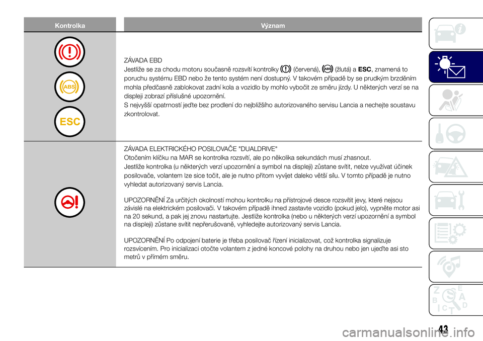 Lancia Ypsilon 2018  Návod k použití a údržbě (in Czech) Kontrolka Význam
ZÁVADA EBD
Jestliže se za chodu motoru současně rozsvítí kontrolky
(červená),(žlutá) aESC, znamená to
poruchu systému EBD nebo že tento systém není dostupný. V takov�