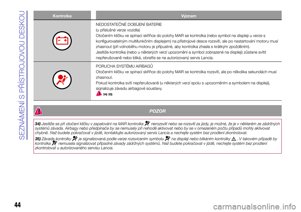 Lancia Ypsilon 2016  Návod k použití a údržbě (in Czech) Kontrolka Význam
NEDOSTATEČNÉ DOBÍJENÍ BATERIE
(u příslušné verze vozidla)
Otočením klíčku ve spínací skříňce do polohy MAR se kontrolka (nebo symbol na displeji u verze s
konfigurov