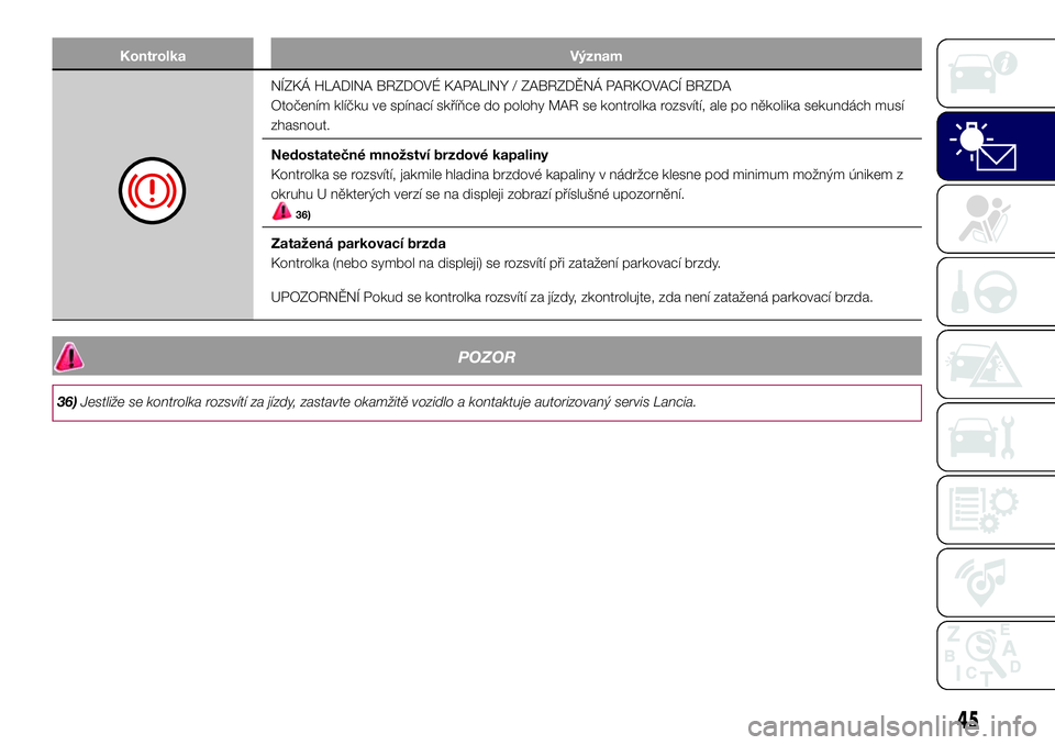 Lancia Ypsilon 2018  Návod k použití a údržbě (in Czech) Kontrolka Význam
NÍZKÁ HLADINA BRZDOVÉ KAPALINY / ZABRZDĚNÁ PARKOVACÍ BRZDA
Otočením klíčku ve spínací skříňce do polohy MAR se kontrolka rozsvítí, ale po několika sekundách musí
