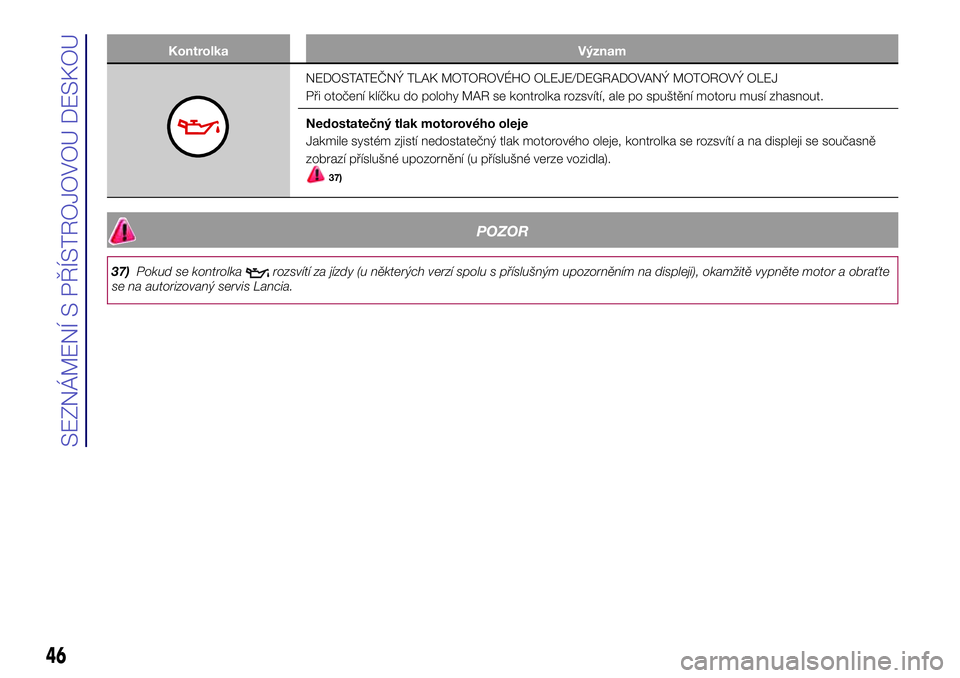 Lancia Ypsilon 2017  Návod k použití a údržbě (in Czech) Kontrolka Význam
NEDOSTATEČNÝ TLAK MOTOROVÉHO OLEJE/DEGRADOVANÝ MOTOROVÝ OLEJ
Při otočení klíčku do polohy MAR se kontrolka rozsvítí, ale po spuštění motoru musí zhasnout.
Nedostateč