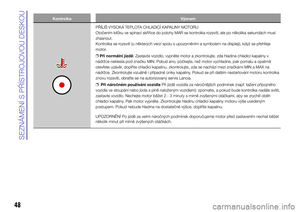 Lancia Ypsilon 2018  Návod k použití a údržbě (in Czech) Kontrolka Význam
PŘÍLIŠ VYSOKÁ TEPLOTA CHLADICÍ KAPALINY MOTORU
Otočením klíčku ve spínací skříňce do polohy MAR se kontrolka rozsvítí, ale po několika sekundách musí
zhasnout.
Kon